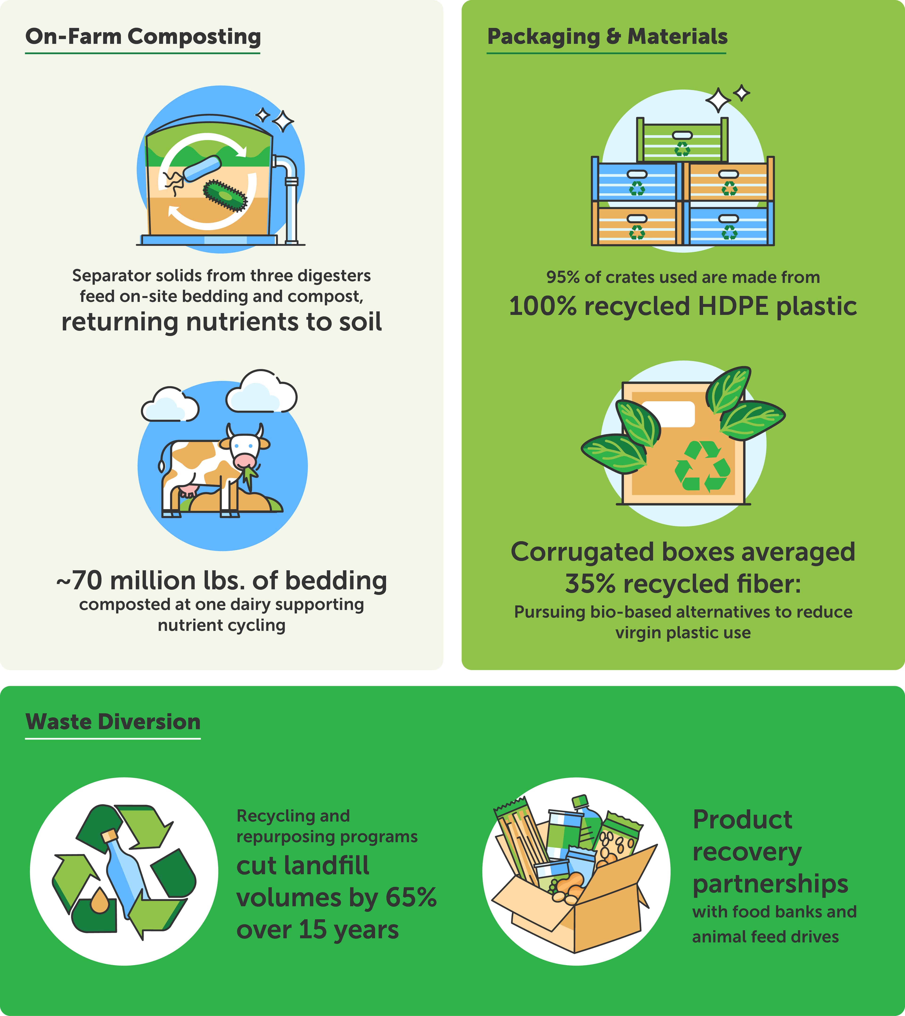 Closed-loop reuse infographic