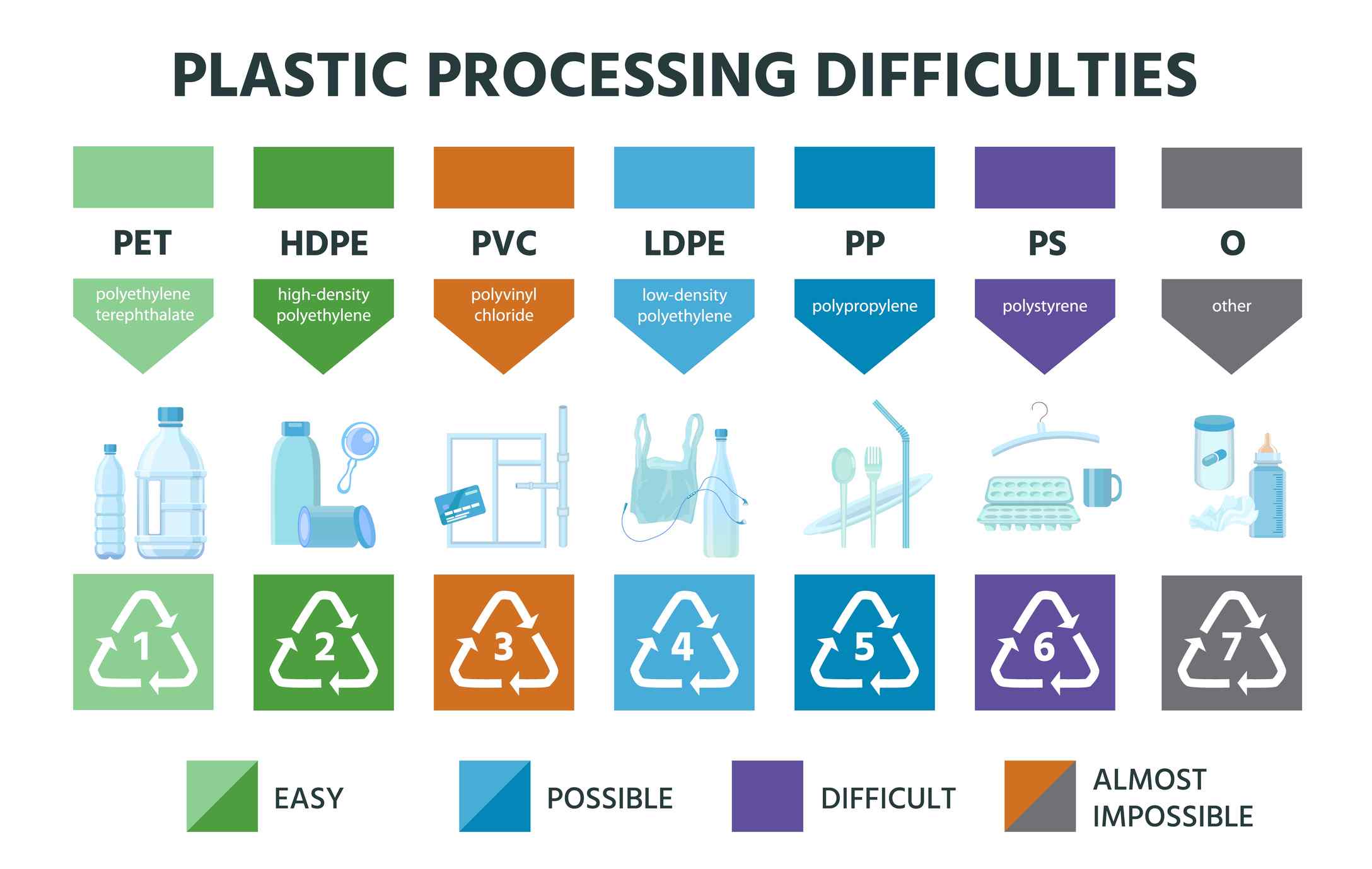 plant processing difficulties diagram