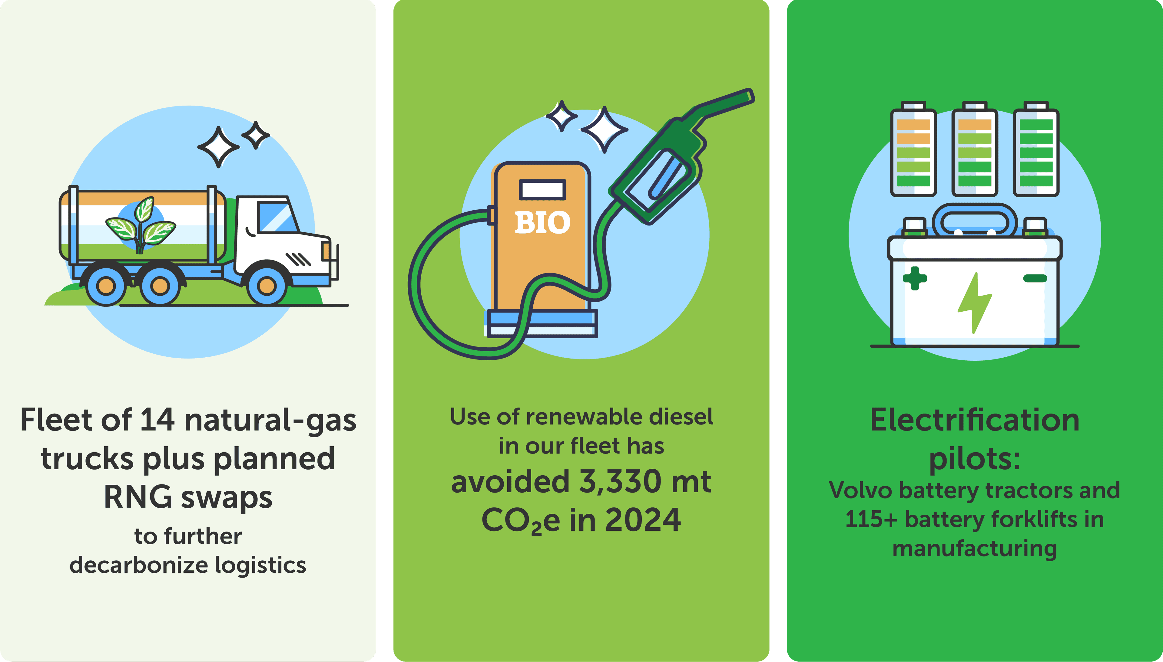 Clean transportation infographic